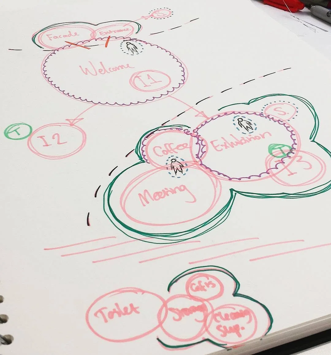 Hand drawn pink and green bubble diagram of welcome, coffee and reading zones
